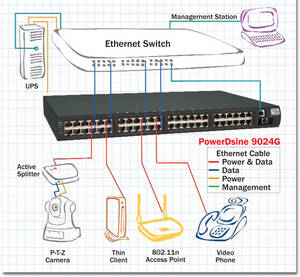 Microchip PD-9024G/ACDC/M-US Nt Pd-9024g Acdc M-us 24pt Full Power 30w