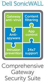 Sonicwall 01-SSC-0540 Content Filtering Service Premium Business Editi