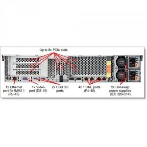 Lenovo 00WH150 Usb Memrkey4gvmwaresxi5.5u3b