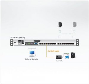 Aten KL1516AN 19 16 Port Cat5 Lcd Kvm