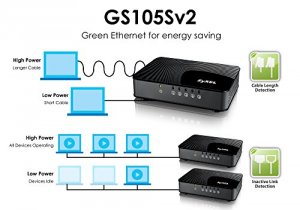 Zyxel GS105SV2 Qos Gigabit Switch 5 Port Gbe