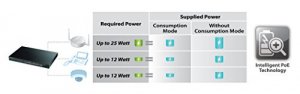 Zyxel GS1900-48HP Network Gs1900-48hp 48port Gbe Poe+l2 Web Managed Ra