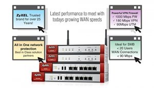 Zyxel USG310 Network  Next Generation Unified Security Gateway With 30