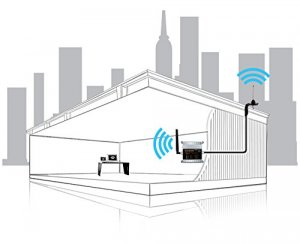 Mobile BBUZ665GBO Z6 65 Building Signal Booster   High Powered Signal 