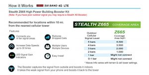 Mobile BBUZ665GBO Z6 65 Building Signal Booster   High Powered Signal 