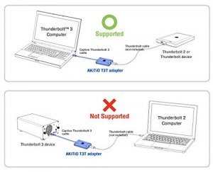 Akitio T3T-TTNA-AKT Thunderbolt3 To Thunderbolt Adapter For Connecting