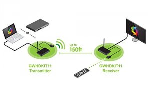 Iogear GWHDKIT11 Wireless Hdmi Tv Connection Kit