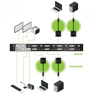 Iogear GCS1644MDPKIT 4-port Dual-link Dvi  Mini Displayport Kvmp Switc