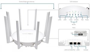 Sonicwall 01-SSC-2565 Sonicwave 432e 4-pack Secure Upgrade Plu