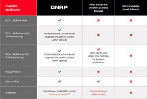 Qnap TS-563-2G-US Network Attachment Storage Ts-563-2g-us 5bay Amd X86