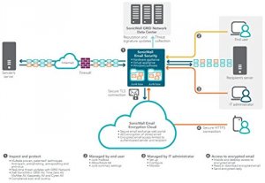 Sonicwall 01-SSC-4391 Esa 5000 Secure Upgrade Plus -