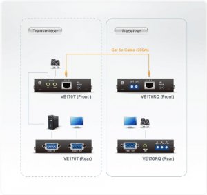 Aten KP9607 Aten Ve170rq Video Console - 1 Input Device - 1 Output Dev