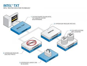 Supermicro AOM-TPM-9655H-C Aom-tpm-9655h-c