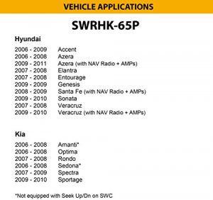 Crux SWRHK65P Radio Replacement Wswc Retention For Select Hyundaikia 2