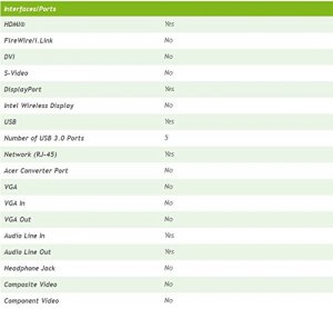 Acer NP.DCK11.01C Usb Type C Dock