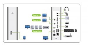 Iogear GTD732 2 Kvm Dual Host Docking