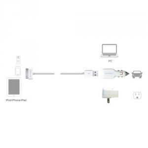 Cirago IPA3000 Usb Charger Kit 1a  For Ipod Iphone Ipad