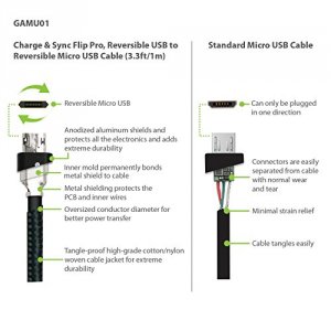 Iogear GAMU01 Charge  Sync Flip, Reversible Usb To Reversible Micro Us