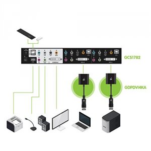 Iogear GCS1782DPKIT 2-port Dual-link Dvi And Displayport Kvmp Kit With