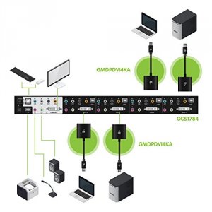 Iogear GCS1784MDPKIT 4-port Dual-link Dvi And Mini Displayport Kvmp Ki