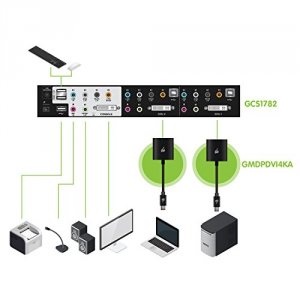 Iogear GCS1782MDPKIT 2-port Dual-link Dvi And Mini Displayport Kvmp Ki