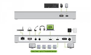 Iogear GTD735 3 Docking Station Pro 85