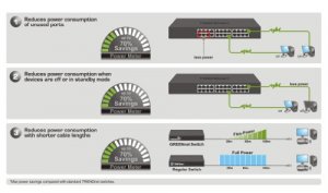 Trendnet GV0631 Teg-s24g Unmanaged Ethernet Switch - 24 X Gigabit Ethe