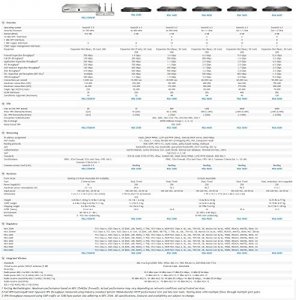 Sonicwall 01-SSC-3840 Nsa 4600