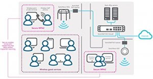 Sonicwall 01-SSC-2501 Sw 432o  Multi-gig Poeplus