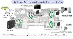 Comtrend WAP-5836 5ghz 3x3 Mimo A P 450mbps Hd  Ethernet Extender Min 