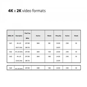 Club CAC-1080 Dp 1.4 To Hdmi 2.0b Hdr Adapter