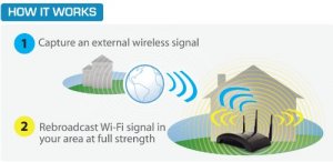 Hawking HW2R1 Hi-gain Wl-300n Smart Repeater