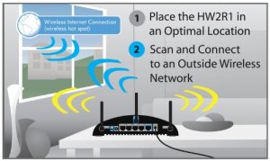 Hawking HW2R1 Hi-gain Wl-300n Smart Repeater