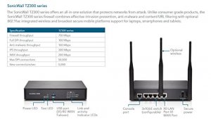 Sonicwall DH01SSC0215 Tz300 Appliance