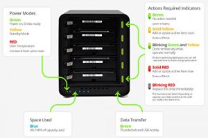 Drobo DDR4A21-2TB 5c 5-bay Storage Array    Usb30 Type C 2 1tb Sata Na