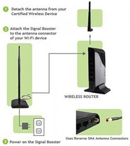 Amped SB1000 (r)  High-power 1,000mw Wi-fi(r) Signal Booster