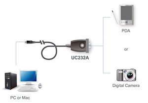 Aten UC232A Usb To Pdaserial (db9) Adapter W Pc  Mac Drivers