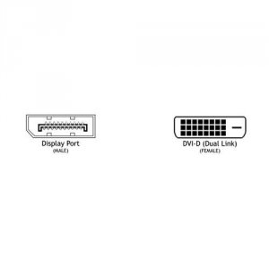 Hp F7W96AA Hp Tdsourcing Displayport To Dvi Adapter