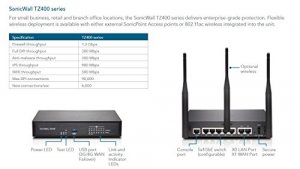 Ingram 01-SSC-0504 Sonicwall Tz400 Secure Upgrade Plus 2yr