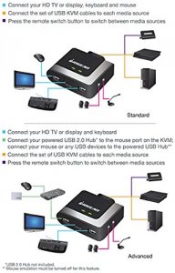 Iogear GCS62HU 2 Port Hd Kvm Switch