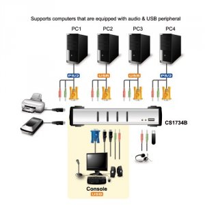 Aten T21420 4-port Usb2.0 Kvmp Switch With Audio Support, Cables Inclu