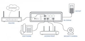 Comtrend ES-7211POE 8-port Gigabit Poe+ Switch      802afat 30w W Pwr 