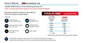 Smoothtalker  Stealth X6 60db 4g Lte Extreme Power 6 Band Cellular Sig