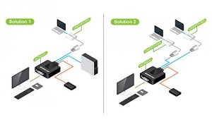 Iogear GCS922MDPKIT 2-port Usb Dvi Cable Kvm Switch With Mini Displayp