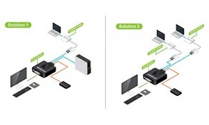 Iogear GCS922DPKIT Usb Dvi Kvm W Dp Adapter