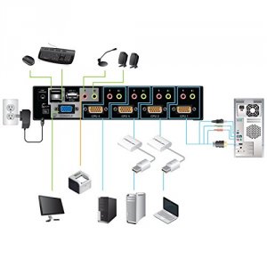 Iogear GCS1804MDPKIT 4port Usb Vga Kvm With Osd And Mini Displayport