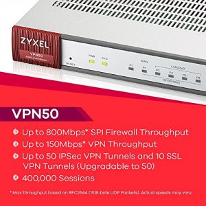 Zyxel VPN50 800mbps Spi Fwall150mbps Vpn Securitygtww50 Vpntunnels1050