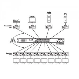 Tripp B160-100-VSI Vga Over Ip Receiver  Extender Wrs-232 Serial  Ir C