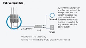 Hawking HOW17ACM Outdoor Wrls 1750ac Mngd Ap Pro