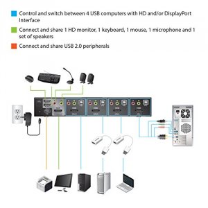 Iogear GCS1794DPKIT Kvm  4-port Hdmi Kvmp Switch With Displayport Adap